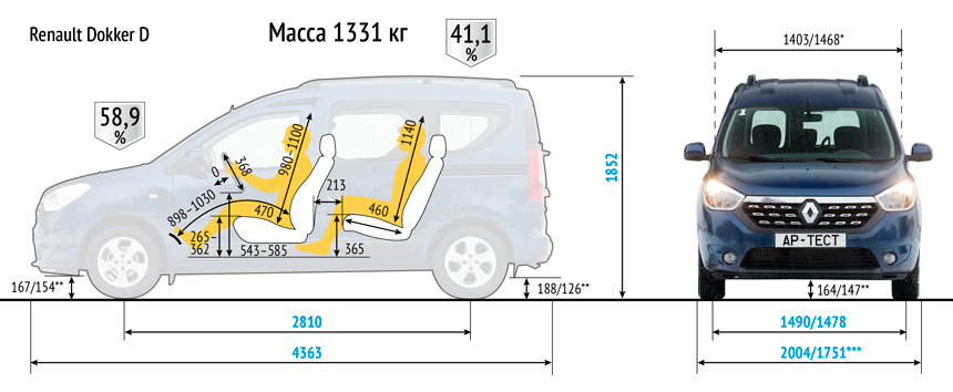Размеры салона рено дастер: Рено Дастер размеры и габариты — Шины для ...